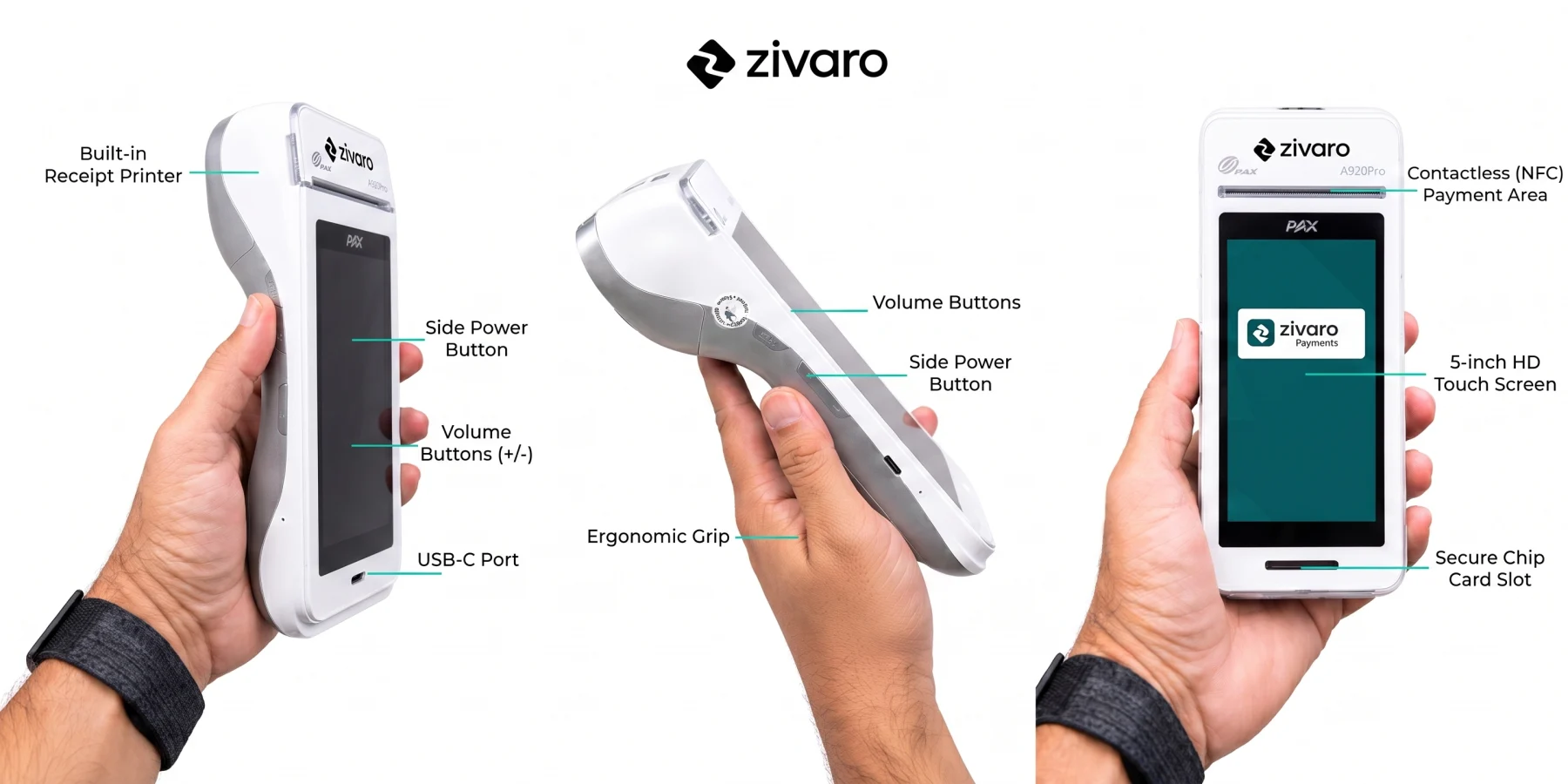 Zivaro A920Pro card machine from three angles, labelled: built-in receipt printer, side power button, volume buttons, USB-C port, ergonomic grip, contactless NFC payment area, 5-inch HD touch screen and secure chip card slot